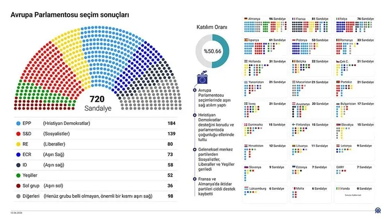 Avrupa karıştı! Fransa Cumhurbaşkanı Emmanuel Macron'dan erken seçim kararı-1
