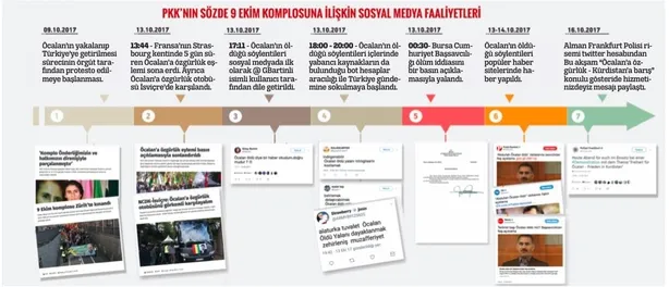 PKK, FETÖ’den ne öğrendi biliyor musunuz?-1