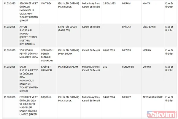 11 Mart 2025 Taklit Ve Tağşiş Listesi