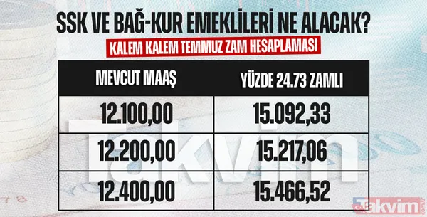 EMEKLİLERİN MAAŞ ZAMMI BELLİ OLDU| SSK ve Bağ-Kurlulara zam hesaplama! En düşük emekli maaşı ne kadar 2024? - 17