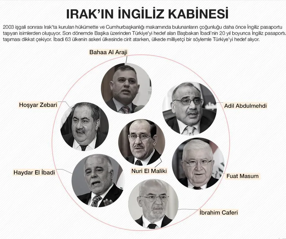 Irak'ın İngiliz Kabinesi-1