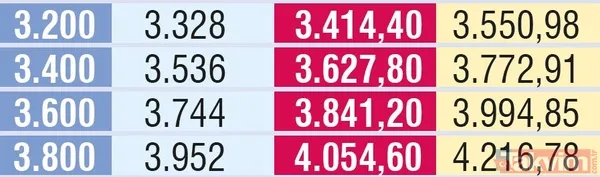 Emekliye ek zam! 2019 güncel SSK, Bağ-kur ve memur emeklisi maaşı ne kadar olacak? - 16