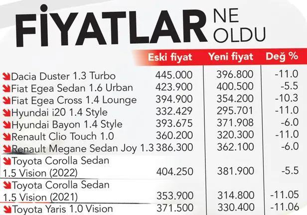 Otomobil ÖTV'sine yeni matrah dilimleri eklendi! 48 bin TL'ye varan indirimler gerçekleşti-9