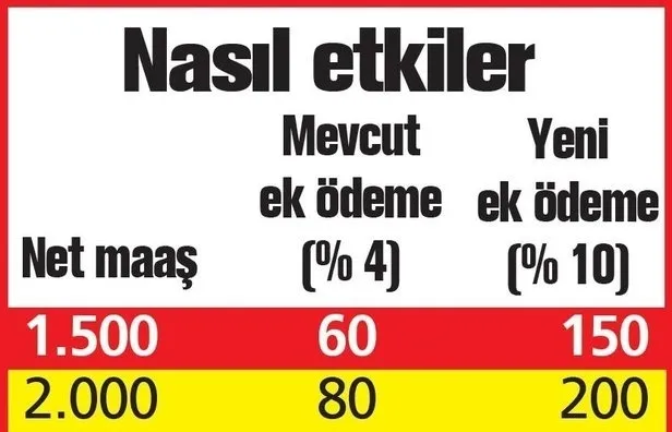 Yeni ek ödeme oranı... 602 TL SGK, SSK ve Bağkur emeklilerine ödeme müjdesi! Emekli olan tüm vatandaşları kapsıyor! - 10