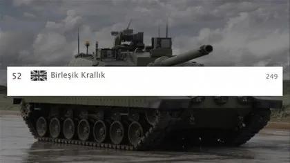 Hangi ülkenin kaç tankı var? Türkiye kaçıncı sırada?