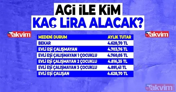 2022 asgari ücret, AGİ, işsizlik maaşı hepsi değişti! Kalem kalem asgari ücret tablosu - 21