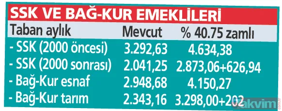 Milyonlara 4 Temmuz zammı! SSK ve Bağ-Kur emeklilerine %40.75, memur ve memur emeklilerine %40.25 artış! İşte Tablo tablo yeni miktarlar - 28