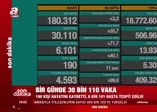 Son dakika: Sağlık Bakanı Fahrettin Koca 1 Aralık koronavirüs vaka sayılarını duyurdu | Güncel koronavirüs tablosu