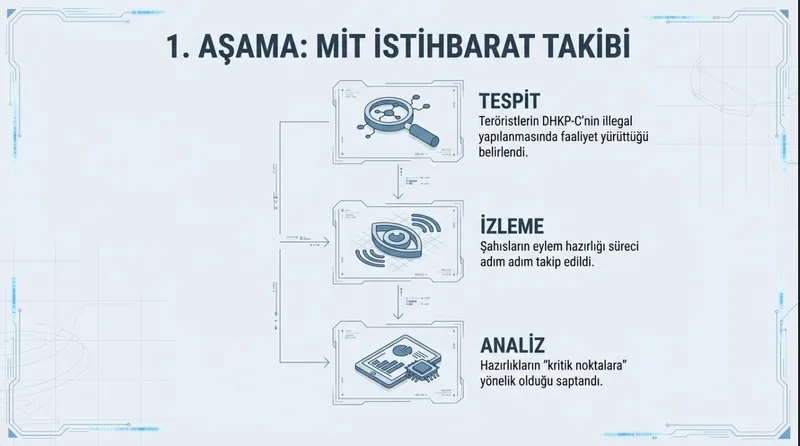 MİT ve emniyetten ortak operasyon: İstanbul’da DHKP-C hücresi çökertildi-5