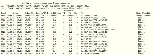 izmir-dikilide-deprem-afad-kandilli-rasathanesi-son-depremler-1643574237547.jpg