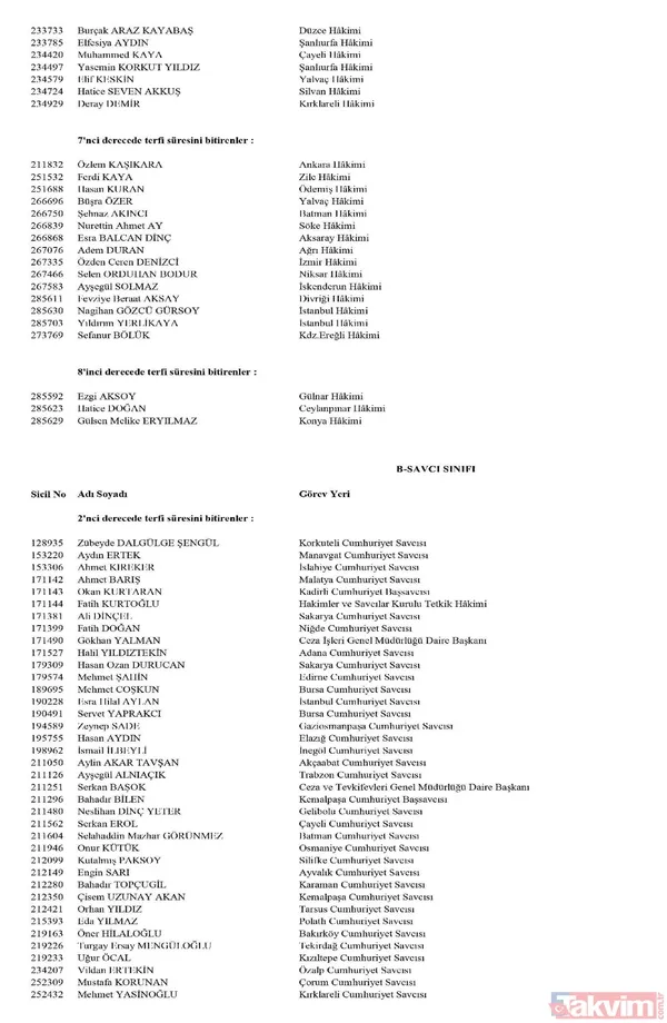 Hakim ve savcıların görevde yükselme kararları Resmi Gazete'de yayımlandı! İşte isim isim tüm liste - 14