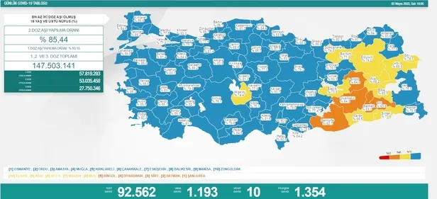 son-dakika-3-mayis-2022-koronavirus-vaka-sayilari-belli-oldu-1651597670668.jpeg