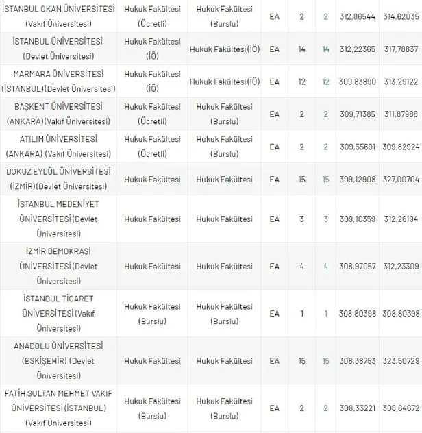 dgs-hukuk-taban-puanlari-ve-basari-sirasi-2020-2021-dgs-hukuk-fakultesi-kontenjanlari-1630050136890.jpg DGS Hukuk taban puanları ve başarı sırası 2020- 2021! DGS Hukuk Fakültesi kontenjanları-8