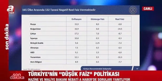 hazine-ve-maliye-bakani-nureddin-nebatiden-a-haber-a-para-yayininda-onemli-aciklamalar-1659552485260.jpeg Hazine ve Maliye Bakanı Nureddin Nebati'den A Haber - A Para yayınında önemli açıklamalar-5