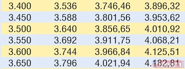 Emeklinin zammı cepte! İşte SSK, Bağ-Kur ve memur emeklilerinin güncel maaşları... - 26