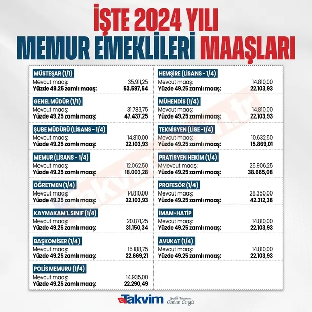 zamli-hemsire-ebe-maaslari-2024-ocak-zammi-ile-hemsire-ebe-maaslari-ne-kadar-oldu-universite-mezunu-hemsire-ve-1704269374412.jpg