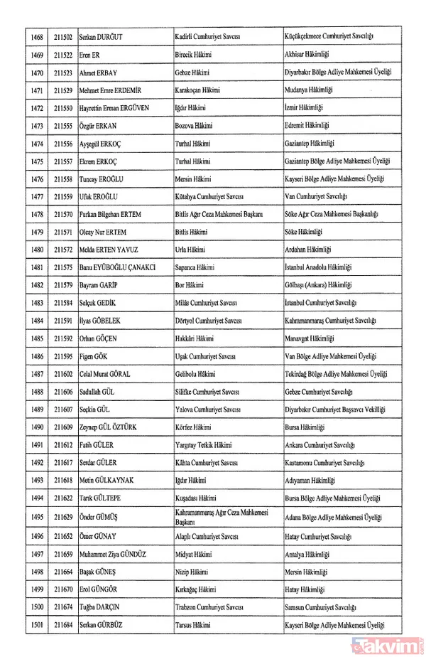 HSK atama kararları Resmi Gazete'de! 4 bin 36 hakim ve savcıya görev değişikliği | İşte isim isim tam liste - 47