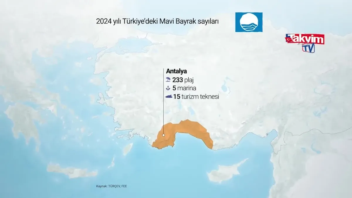 Türkiye "Mavi Bayrak"ta dünya üçüncüsü!