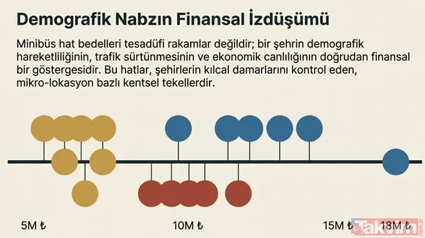 Ulus-Sincan Hattı 11 Milyon 250 Bin Tl, Ulus-Siteler Hattı İse 10 Milyon 350 Bin Tl'den İlana Çıkmış Durumda. Ulus-Etlik Hattı 9 Milyon 950 Bin Tl Seviyesinde...