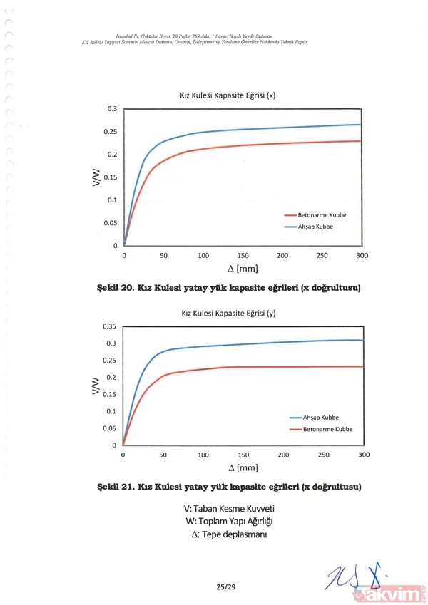SON DAKİKA: Kız Kulesi yıkıldı mı? Kültür Varlıkları ve Müzeler Genel Müdürlüğü'nden flaş açıklama - 31