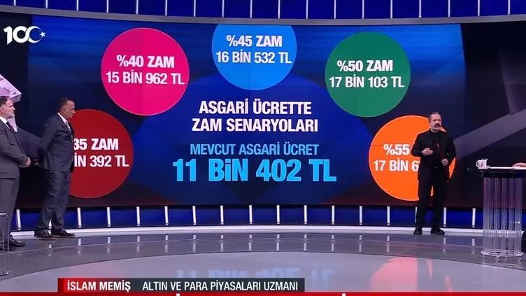 📢 2024 asgari ücret ne kadar olacak? 📅 İslam Memiş asgari ücret için A Haber’de rakam verdi 💸