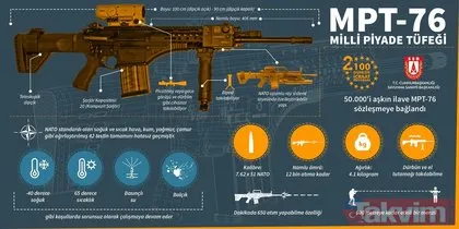 Milli piyade tüfeği MPT-76 yeni imzalar atıldı