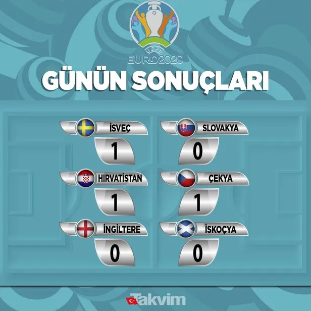 hirvatistan-1-1-cekya-mac-sonucu-euro-2020-1624052474162.jpeg Hırvatistan 1-1 Çekya | MAÇ SONUCU EURO 2020-5