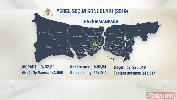 İstanbul’da hangi ilçeye kim aday oldu? Başkan Erdoğan Cumhur İttifakı’nın adaylarını açıkladı… İsim isim ilçe ilçe tam liste - 46