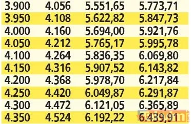 SSK ve Bağ-Kur'lulara %42.35, memur emeklileri %41.69 zam! Temmuz artış oranları netleşti TAKVİM tek tek hesapladı! - 18