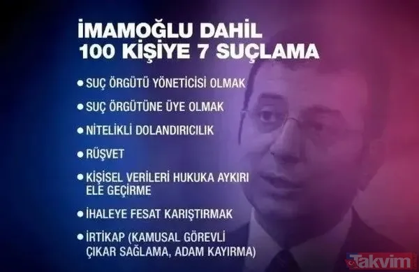 Suç örgütü lideri Ekrem İmamoğlu! Mahkeme "tutukluluk" kararı verdi... Rüşvetten dolandırıcılığa 7 suçu tescillendi - 4