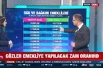 Memur ve emekliye ne kadar zam yapılacak?