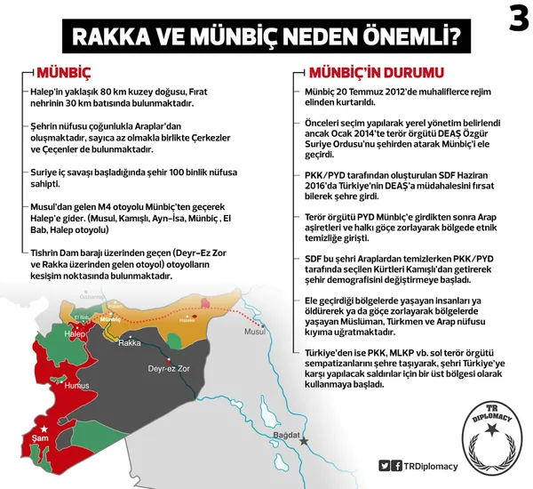 Rakka ve Münbiç neden önemli?-3