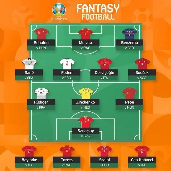 fenerbahceli-mesut-ozil-euro-2020-ilk-11ini-yapti-1623365043616.jpeg Fenerbahçeli Mesut Özil, EURO 2020 ilk 11'ini yaptı! Dikkat çeken Halil Dervişoğlu detayı...-3