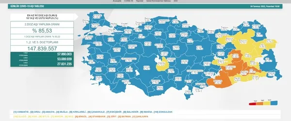 son-dakika-saglik-bakanligi-haftalik-kovid-19-verilerini-acikladi-1656969754922.jpeg Son dakika: Sağlık Bakanlığı haftalık Kovid-19 verilerini açıkladı!-4