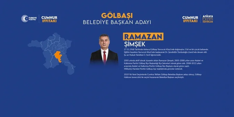 ramazan-simsek-kimdir-kac-yasinda-nereli-31-mart-2024-ankara-golbasi-cumhur-ittifaki-adayi-kim-oldu-1706092304789.jpg Ramazan Şimşek kimdir, kaç yaşında, nereli? 31 Mart 2024 Ankara Gölbaşı Cumhur İttifakı adayı kim oldu?-2