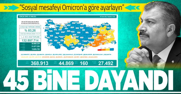 Son dakika: Sağlık Bakanlığı 3 Ocak 2022 koronavirüs vaka, vefat ve aşı sayılarını duyurdu