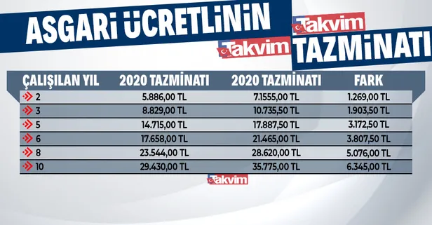 2021-kidem-tazminati-tavani-ne-kadar-2021-kidem-tazminati-tavani-belli-oldu-1610350329510.jpg