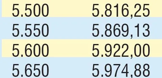Emekliye 347 TL zam | 2020 SSK SGK ve Bağ-Kur güncel emekli maaşı ne kadar olacak?-25