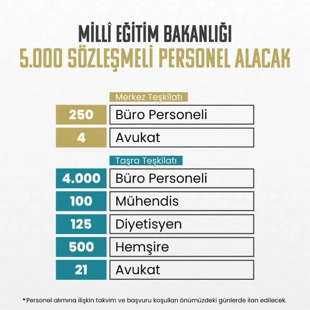 16 Mart taze ilan MEB 5000 alım başvuru tarihi, branş dağılımı, kontenjanlar! MEB 5 BİN SÖZLEŞMELİ PERSONEL ALIMI | Avukat, hemşire...-5