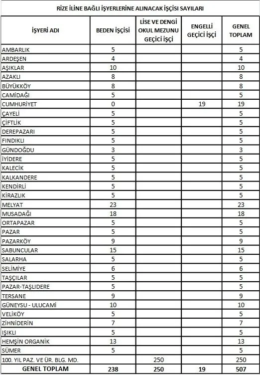 29-mart-caykur-kura-cekimi-canli-izle-caykur-kura-cekimi-hangi-kanalda-rize-trabzon-artvin-giresun-kura-cekimi-1648533058836.jpg 🌿29 MART ÇAYKUR KURA ÇEKİMİ CANLI İZLE! ÇAYKUR kura çekimi sonuçları 2022: Rize, Trabzon, Artvin, Giresun kura çekimi isim listesi - İŞKUR nihai liste!-7
