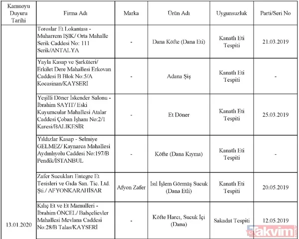 Son dakika: Tarım Bakanlığı taklit ve tağşiş yapılan ürünleri açıkladı! İşte halkın sağlığını tehdit eden ürünler - 46