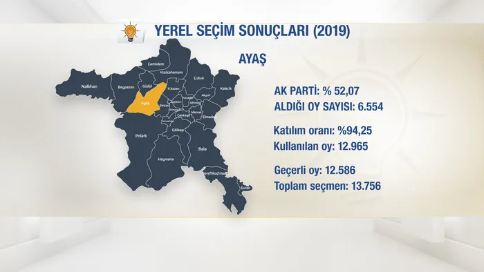 ak-parti-ankara-ayas-belediye-baskan-adayi-mehmet-kirazdibi-kimdir-kac-yasinda-meslegi-ne-cumhur-ittifaki-mhp-1706102749260.jpg