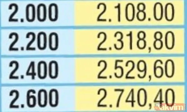 Emekliler 2021 Ocak ayında ne kadar zam alacak? Emeklinin ocak maaşı kaç lira olacak? - 8