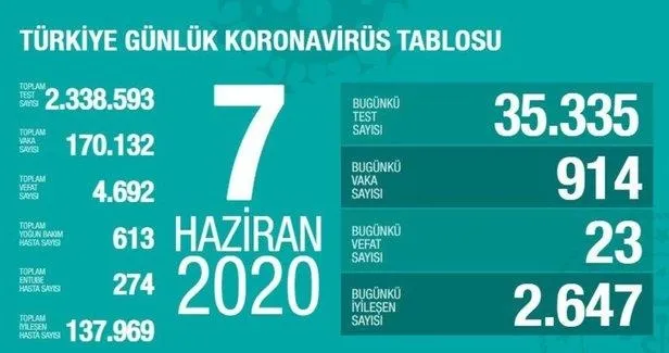 Kovid-19 tedbirleri kapsamında yurdun dört bir yanında farklı manzaralar ortaya çıktı-15