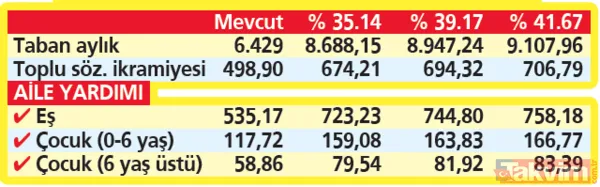 Temmuz'da gelirler artıyor! Memura en az 9 bin TL maaş! EYT için çalışmalar başladı... Emekliye ek zam geliyor! İşte tüm detaylar - 28