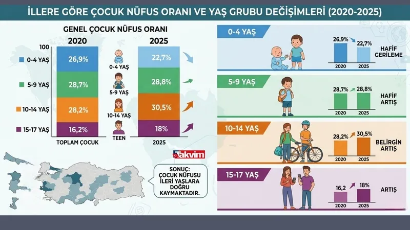 2025in-en-populer-bebek-isimleri-belli-oldu-kizlarda-alya-erkeklerde-alparslan-zirveye-oturdu-tuik-tam-liste-1776778617352.jpg 2025'in en popüler bebek isimleri belli oldu! Kızlarda Alya, erkeklerde Alparslan zirveye oturdu | TÜİK tam liste-4