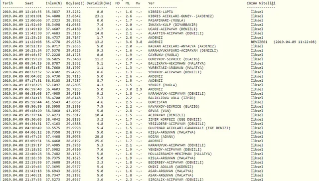 Antalya Kaş son dakika deprem şiddeti kaç? En son depremler AFAD ve Kandilli Rasathanesi açıklaması-1
