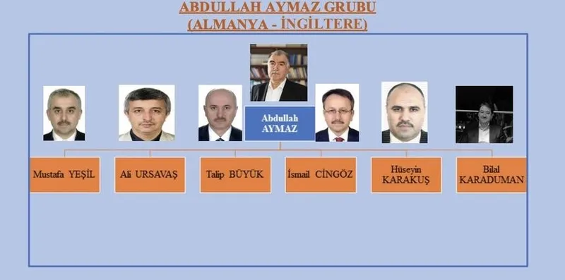 iste-fetonun-yeni-yapilanmasi-klikler-savasiyor-mustafa-ozcan-ve-abdullah-ozcan-1729670624993.jpeg İşte FETÖ'nün yeni yapılanması... Klikler savaşıyor: Mustafa Özcan ve Abdullah Özcan!-8