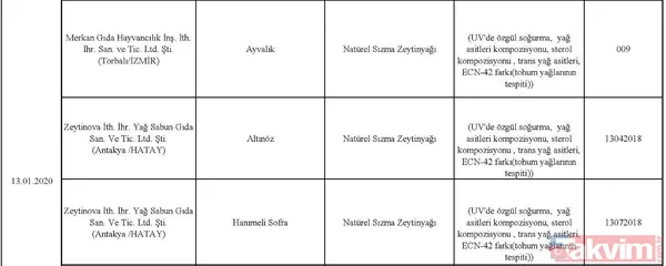 Zeytinde kum'pas' var! Paslı demir, tekstil boyası ile zeytine renk veriyorlar... - 25