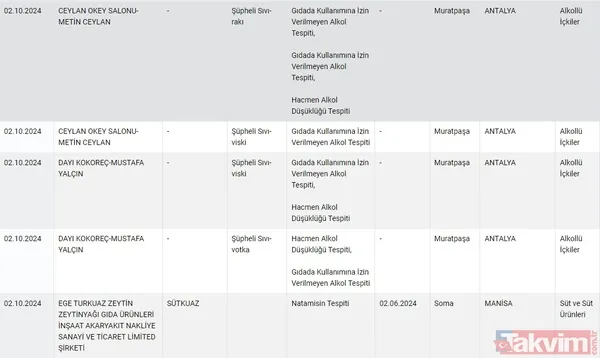 Gıdada sahtecilik yapanlara anlık ifşa! Tarım ve Orman Bakanlığı gıdada taklit ve tağşiş yapan firmaları açıkladı | Dana etinden eşek eti, pul biberden boya çıktı - 11